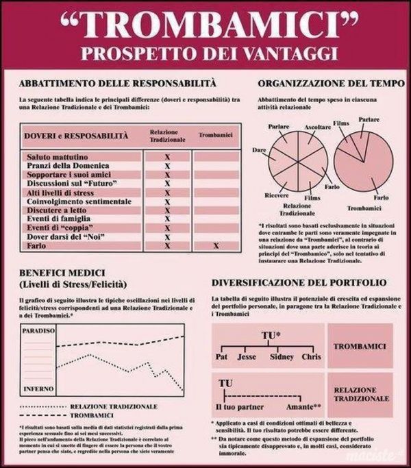 trombamici - prospetto dei vantaggi